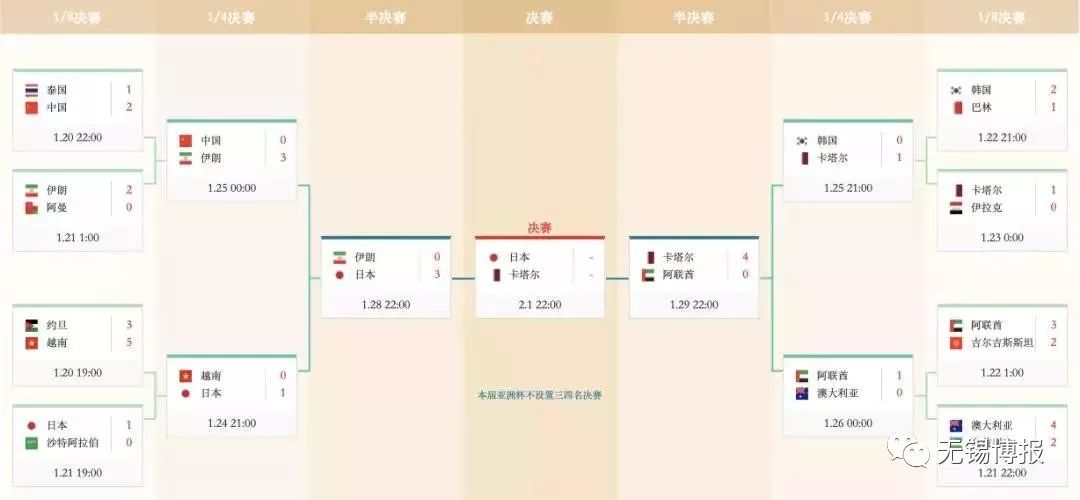 卡塔尔为何“封王”亚洲杯,这个无锡小哥三天前就给出了答案!