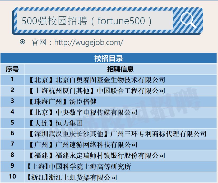 汤臣倍健厂招聘,汤臣倍健国资央企招聘