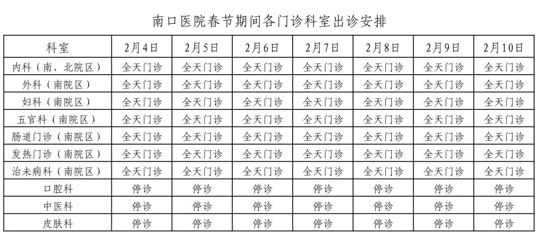 春节期间，昌平区部分二、三级医院门诊信息