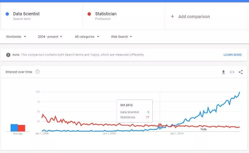 干货｜想学数据科学，这7类资源不能错过