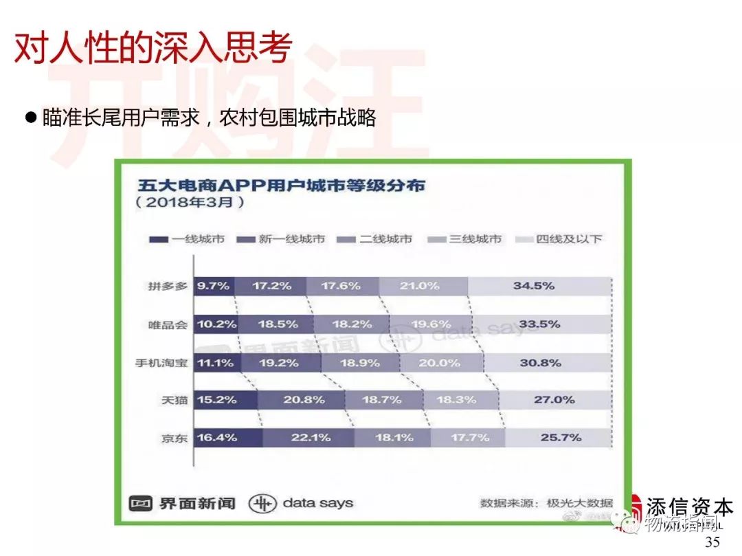 拼多多发展史时间图表,拼多多崛起的最重要原因