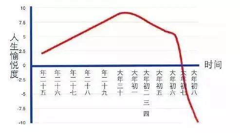 鏂板尯鏄ヨ妭,鏂板尯鍋囨湡