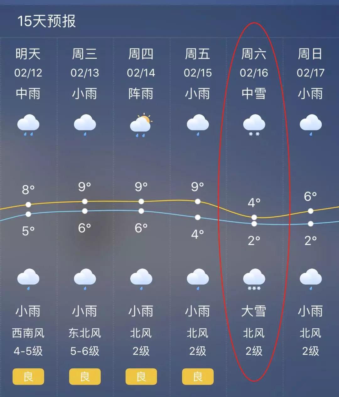 本周六杭州中到大雪？网友：暗示了年没过完就要上班的悲愤心情！