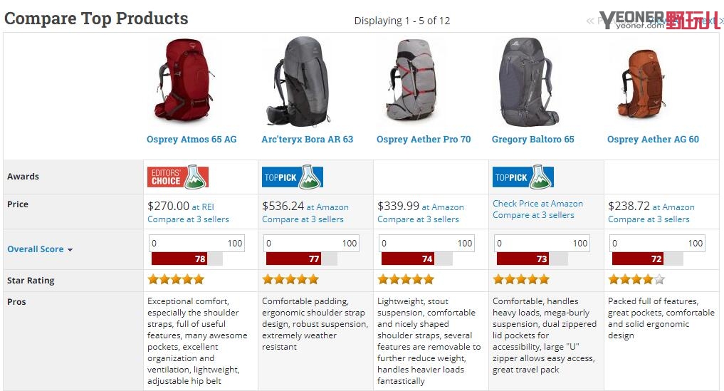 美国户外背包推荐,户外登山包装备推荐