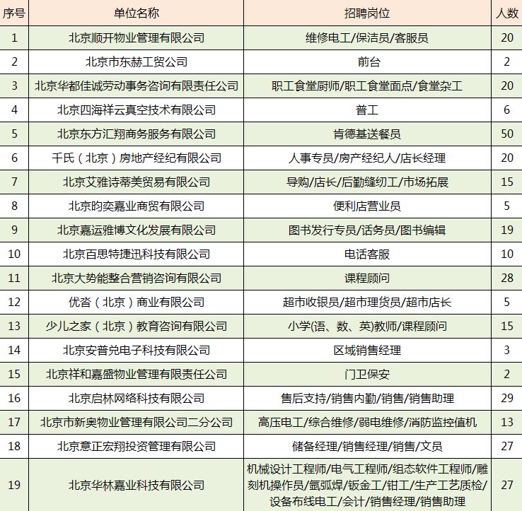 家门口就业招聘,通州最近招聘的都有什么工作