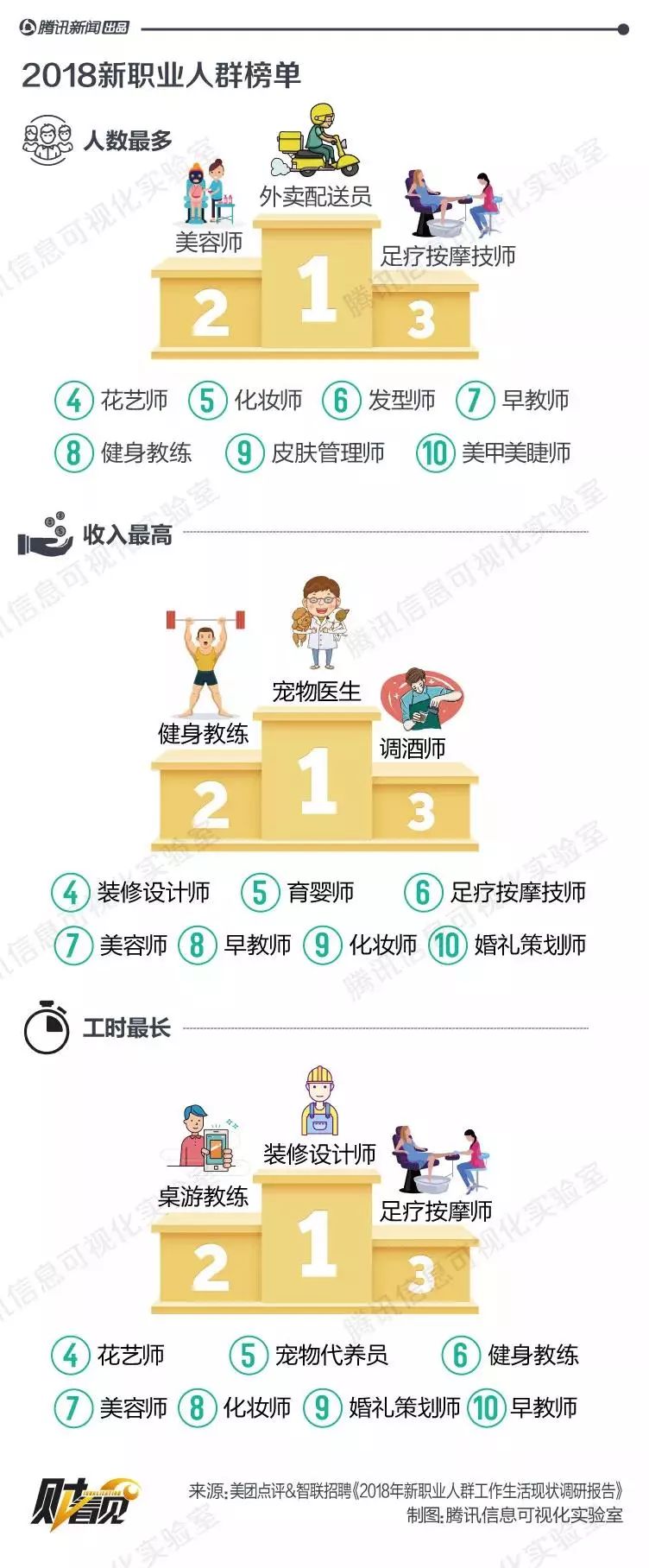 游戏教练、皮肤管理师,这些月薪过2万的工作你能做吗?