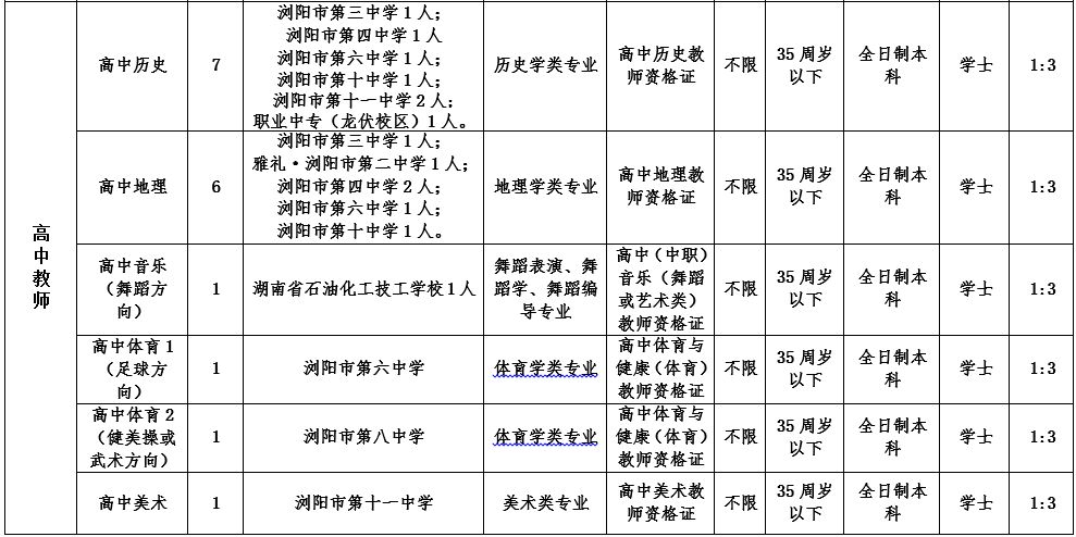 浏阳有没有招人,浏阳市招人的信息