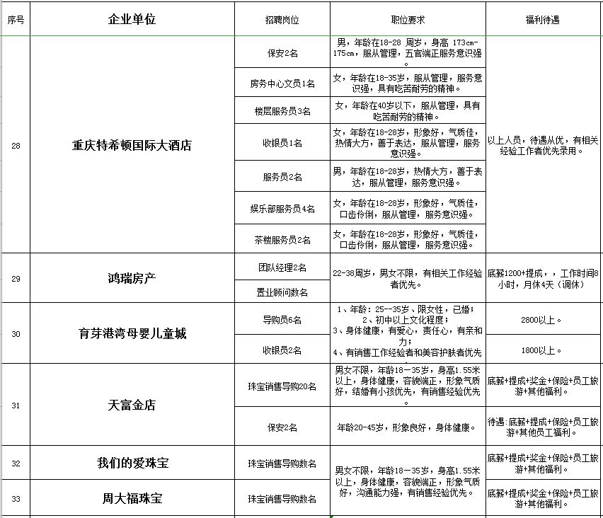 秀山在线的最新招聘信息网,秀山工业园区招聘