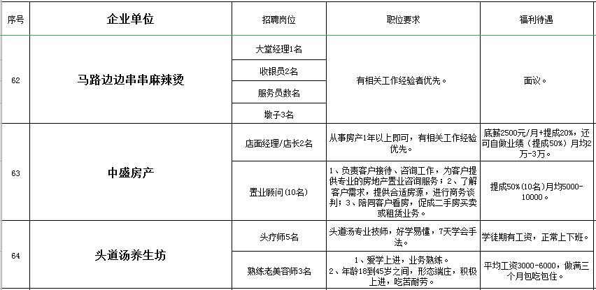 秀山在线的最新招聘信息网,秀山工业园区招聘