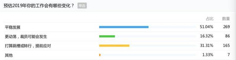 互联网一脚急刹，职场人加速淘汰|深氪