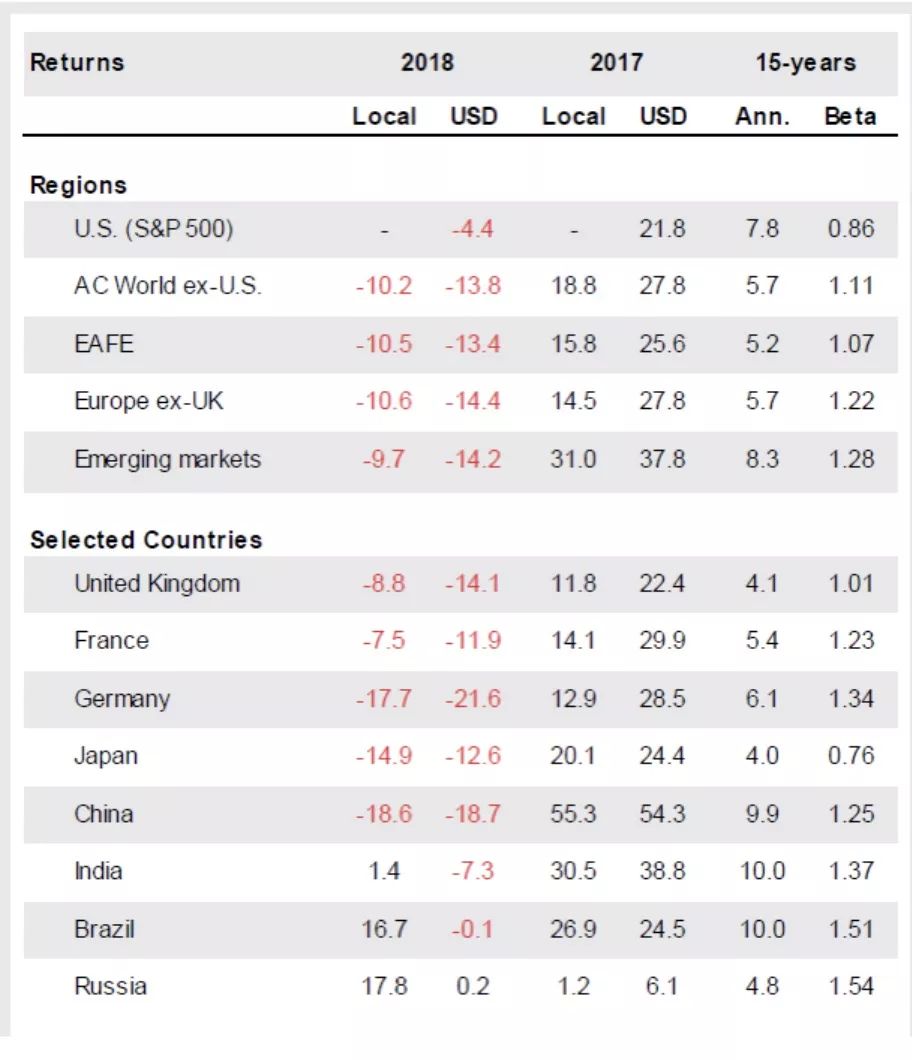 一张图说明股市现状,一张图告诉你美国的经济