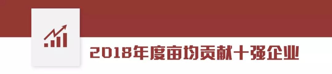 市级以上综合表彰奖励情况通报,关于年度受表彰情况的通报