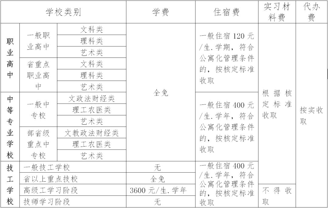 丹阳综合高中学费,丹阳实验学校收费标准