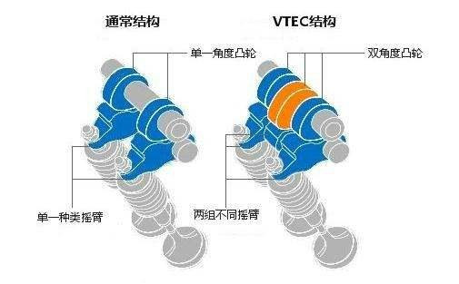 了解这些逆天的发动机技术你就是酒桌上的王者