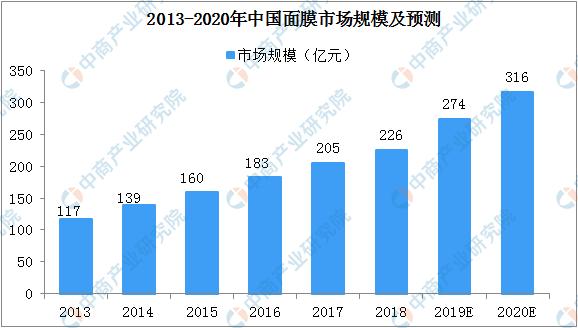 2018御泥坊面膜,国内面膜市场数据排名前十