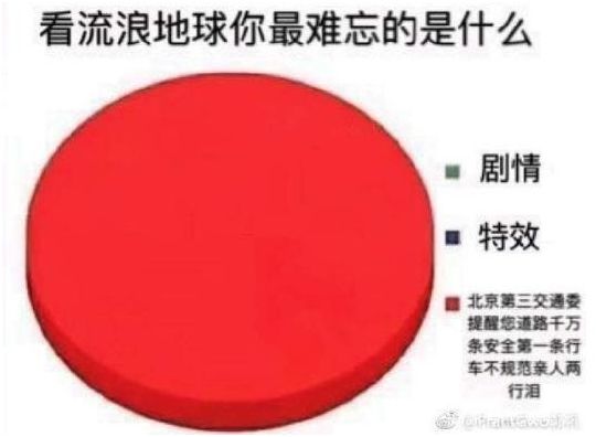 2020最火的几句话,2019最火的两句话