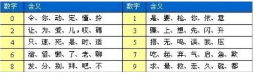 股市盘口数字口诀,股票盘口规律讲解