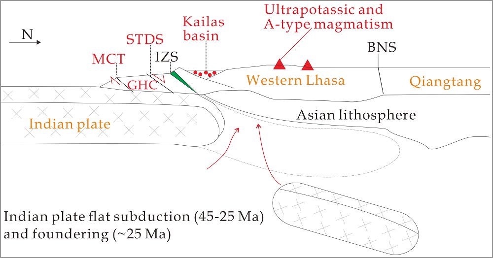 研究发现青藏高原-喜马拉雅造山带首例后碰撞A型岩浆岩