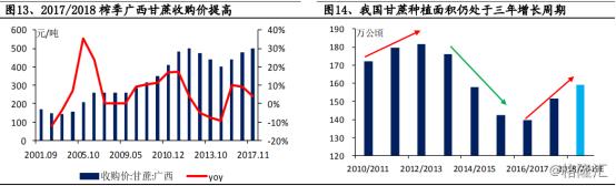 中粮糖业600737,中粮糖业最新利好资讯
