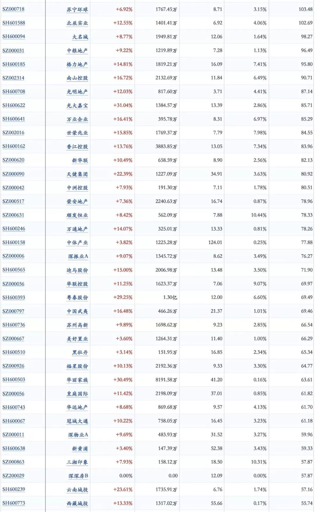 高瓴资本评论房地产,投资人张磊谈房地产股