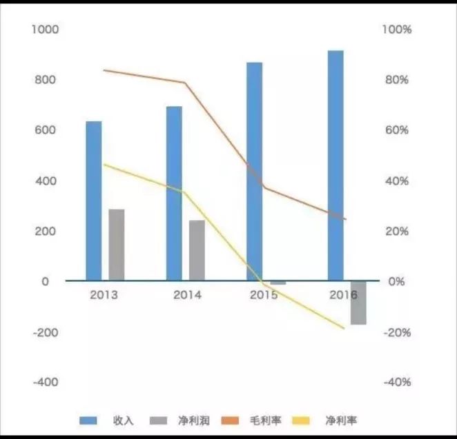 爱屋吉屋水逆什么时候休,爱屋吉屋倒下的背后