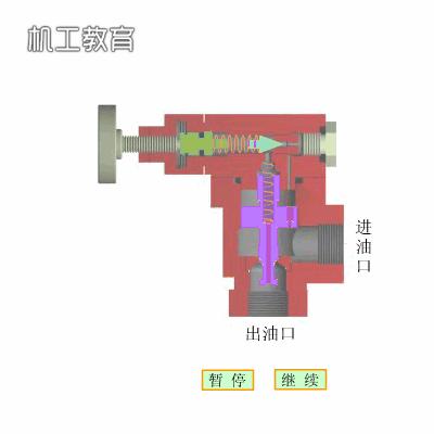 液压原理图主阀及详细讲解,液压阀快速阀和慢速阀原理