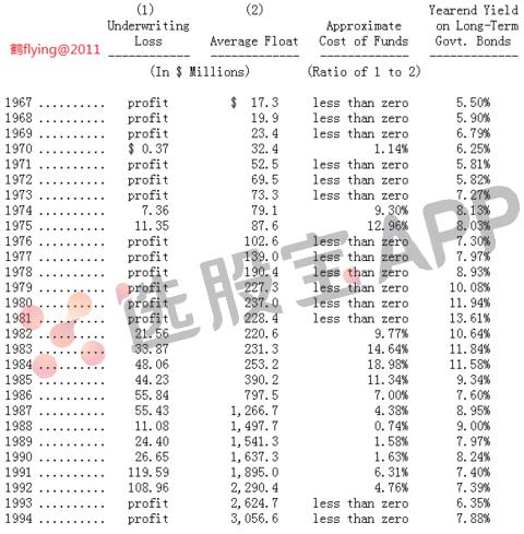 一九五六年巴菲特致股东的信,1993年巴菲特给股东的信学习笔记