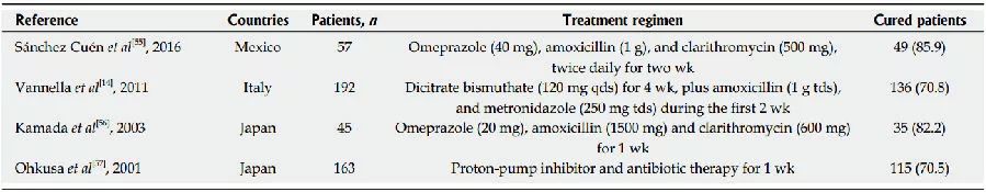 幽门螺杆菌导致萎缩性胃炎能治吗,萎缩性慢性胃炎幽门螺杆菌怎么治
