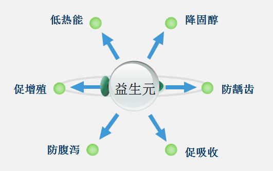万病始于肠!每天1杯,轻松排肠毒,便秘、口臭、肚腩都没了!
