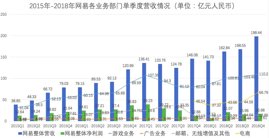 网易电脑,网易电脑游戏排行榜前十名
