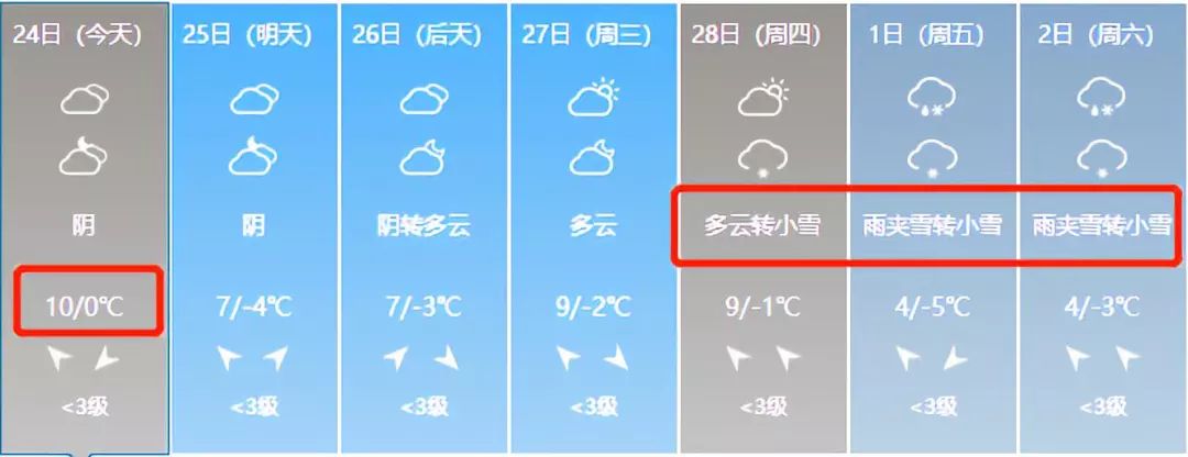 山西将迎来雨雪天气暖冬,山西将迎大范围雨雪局部中雪