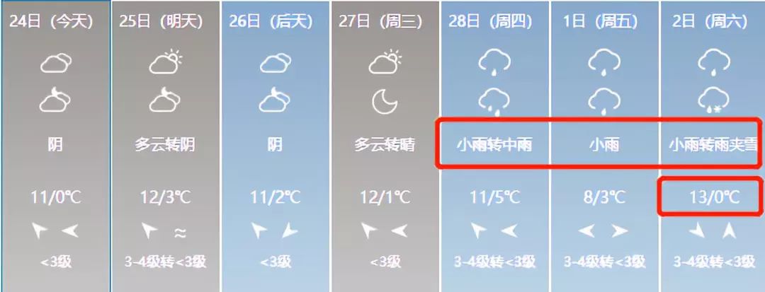 山西将迎来雨雪天气暖冬,山西将迎大范围雨雪局部中雪