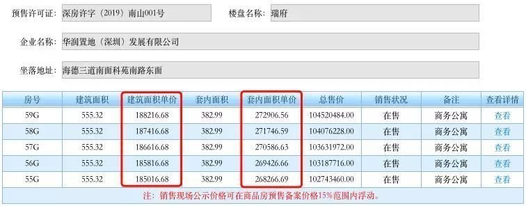 按照套内面积计算房价划算吗,买房按套内面积算对房价的影响