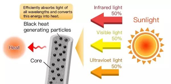 10倍燃烧卡路里！意大利夜光魔力裤，看得见的燃脂，30天还你超模腿！