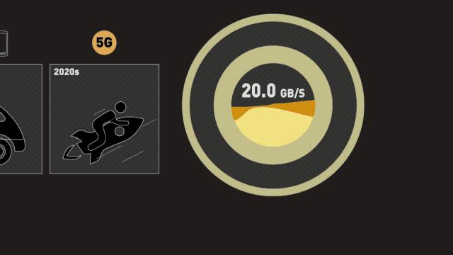 5g要来了还有必要办4g套餐吗,怎样用5g手机上5g网络