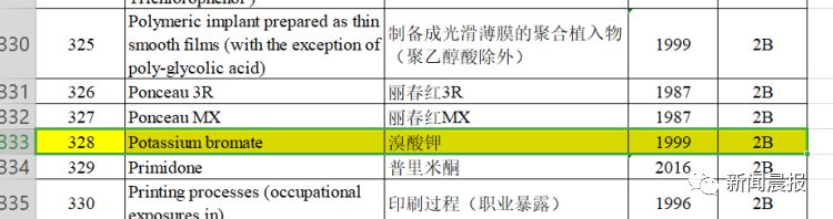 无印良品致癌物超标,无印良品真的有毒吗