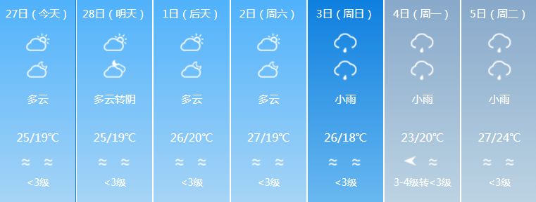 广东强对流天气回南天,广东天气预报最新雾天