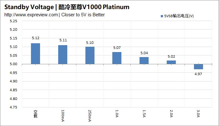 酷冷至尊电源v550,酷冷至尊v650wsfx电源