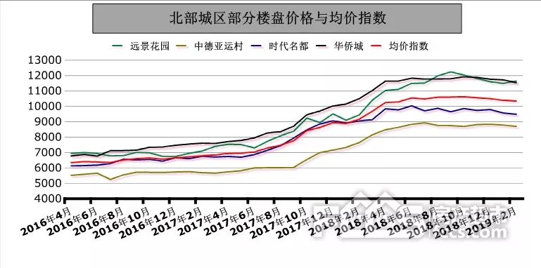 淄博二手房价各区一览表,房价跌幅前五名淄博