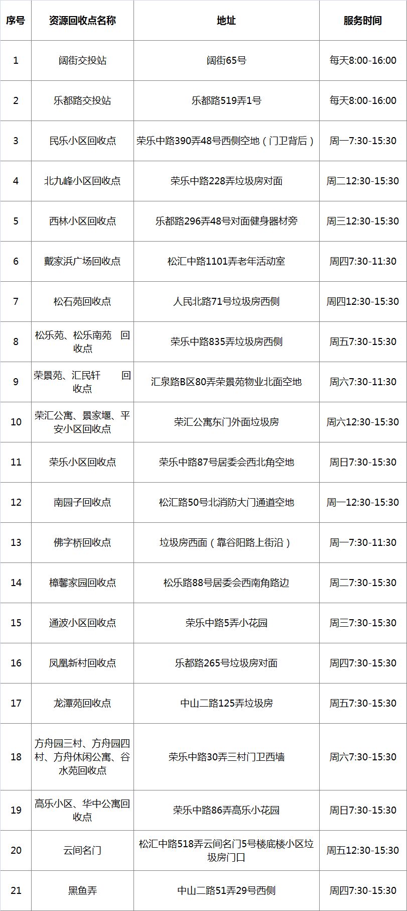 在松江，这样操作竟能换钱！这些人已经换到了