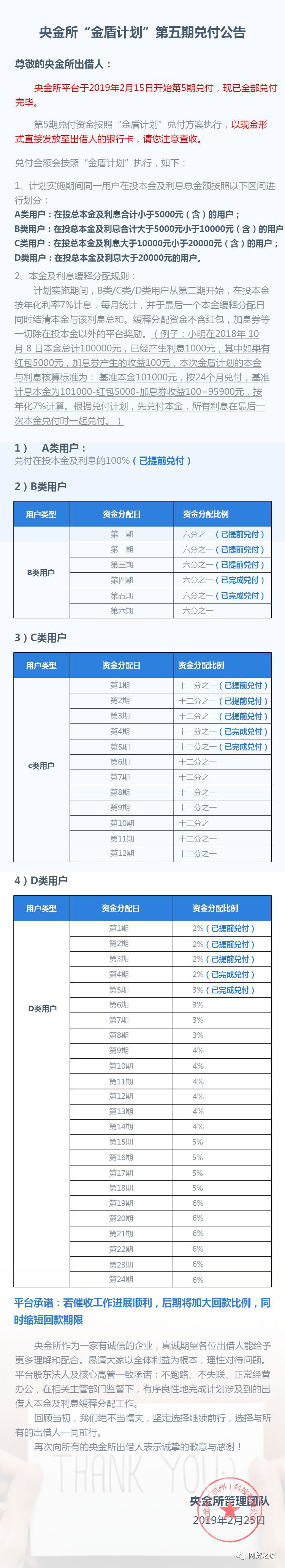 多家问题平台进展：有平台如期兑付5期，新增查封房产40处