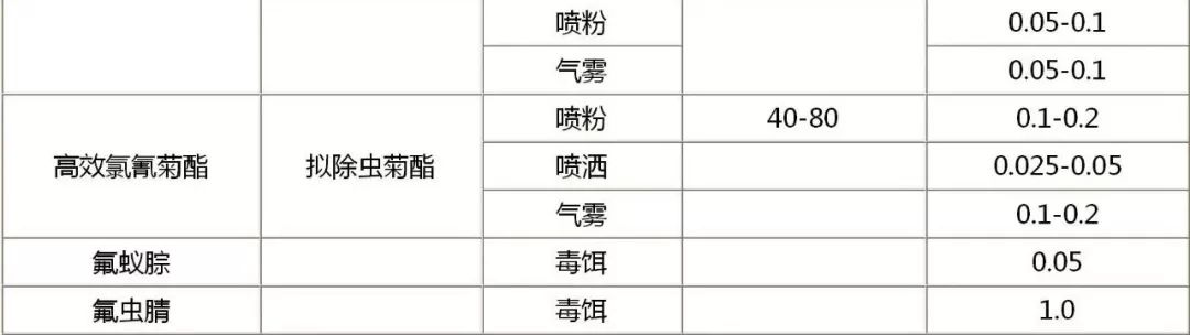 除蟑专家教我用一招,灭蟑螂技巧方法