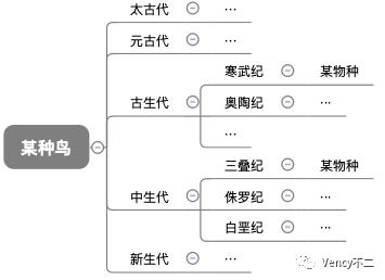 做产品必做的5种思维,做产品的核心技巧