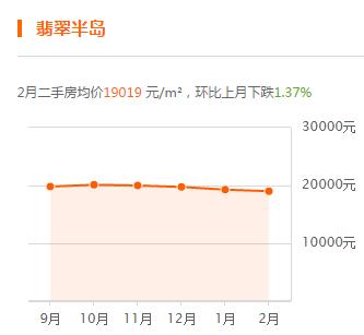 轻轨沿线对于房价的影响,轻轨对周边的住房有影响吗