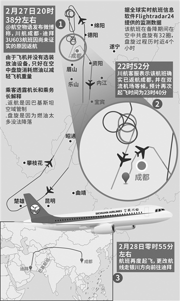 川航客机落地前空中盘旋8小时,川航回应客机落地后异常