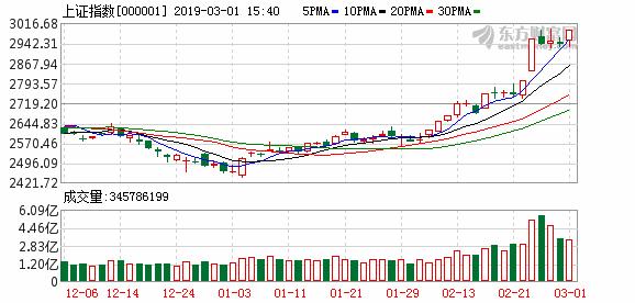 那些刚找回账户交易密码的散户还有上车机会吗？