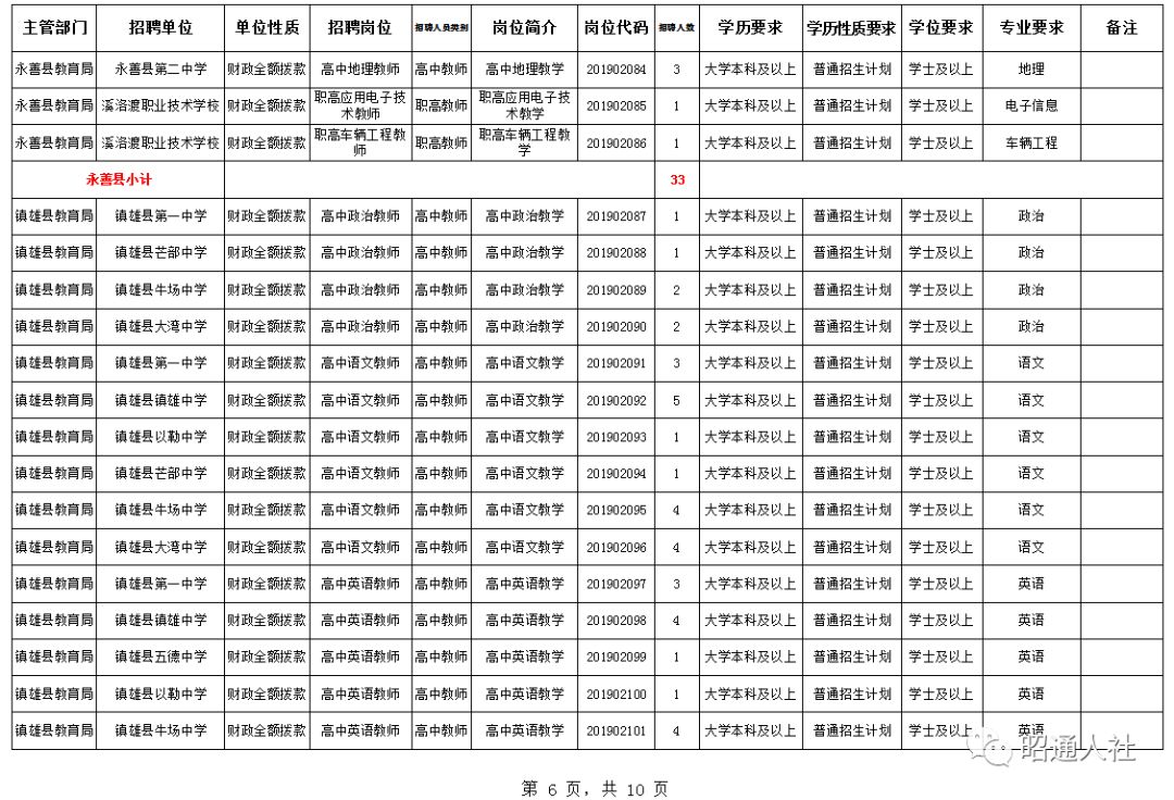昭通2018事业单位d类招聘公告,昭通市2022年事业单位招聘最高分