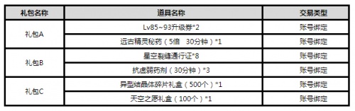 dnf安全认证实名怎么改,dnf实名认证查询官网