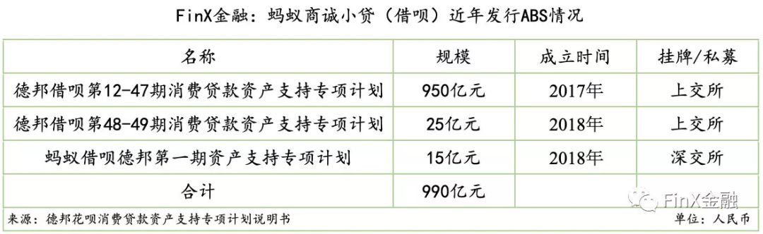 蚂蚁金服借呗最新消息,蚂蚁金服20%收益