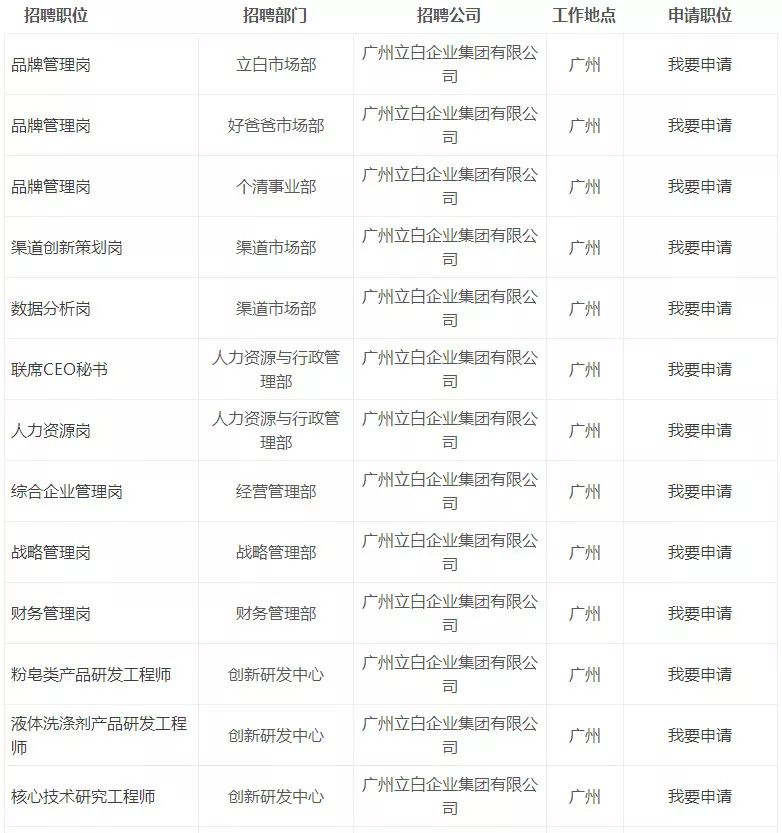 校招兴业银行,立白集团2020校园招聘结果